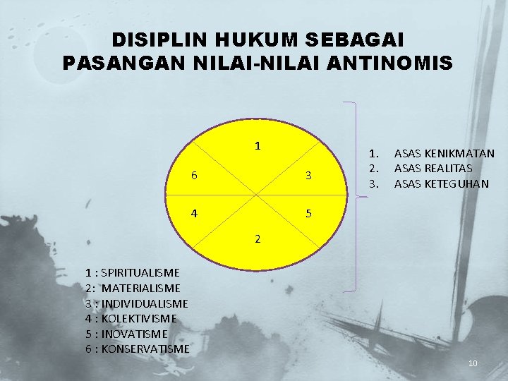 DISIPLIN HUKUM SEBAGAI PASANGAN NILAI-NILAI ANTINOMIS 1 6 3 4 5 1. 2. 3.