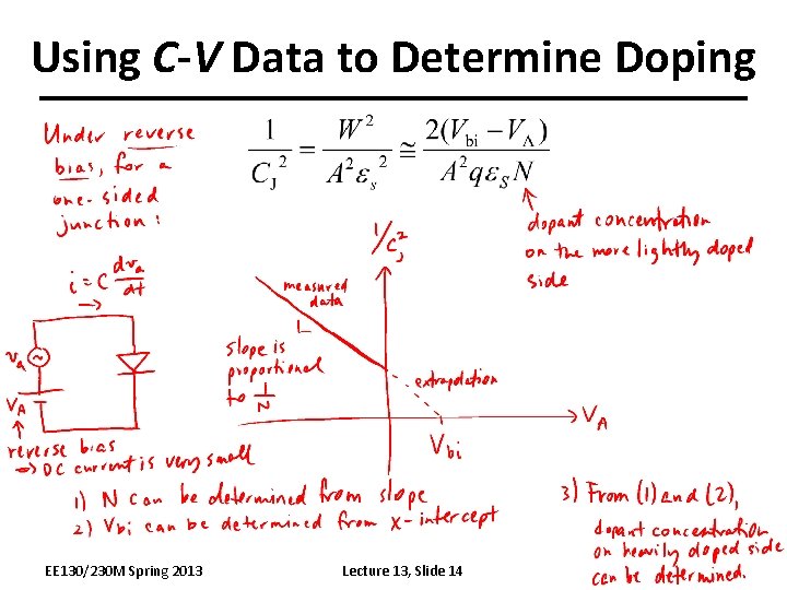 Using C-V Data to Determine Doping EE 130/230 M Spring 2013 Lecture 13, Slide Using C-V Data to Determine Doping EE 130/230 M Spring 2013 Lecture 13, Slide