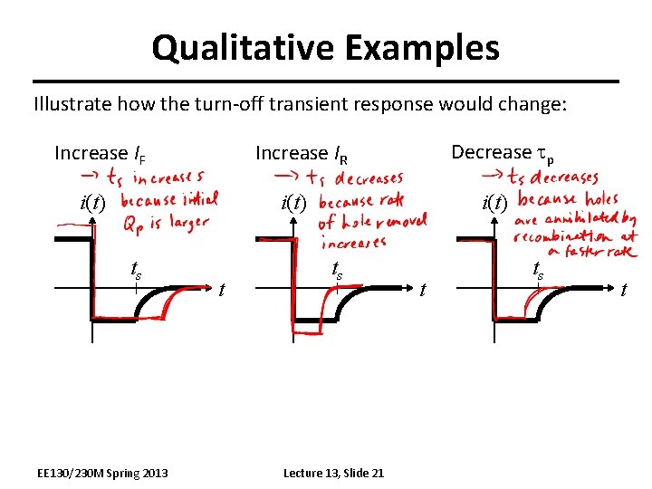 Qualitative Examples Illustrate how the turn-off transient response would change: Increase IF Decrease tp Qualitative Examples Illustrate how the turn-off transient response would change: Increase IF Decrease tp
