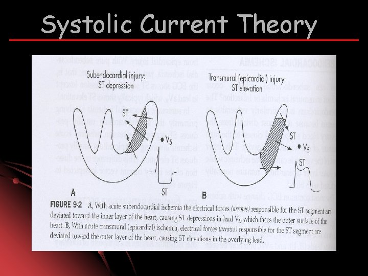 Systolic Current Theory 