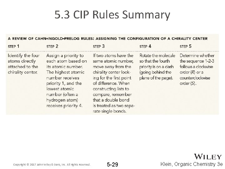 5. 3 CIP Rules Summary Copyright © 2017 John Wiley & Sons, Inc. All