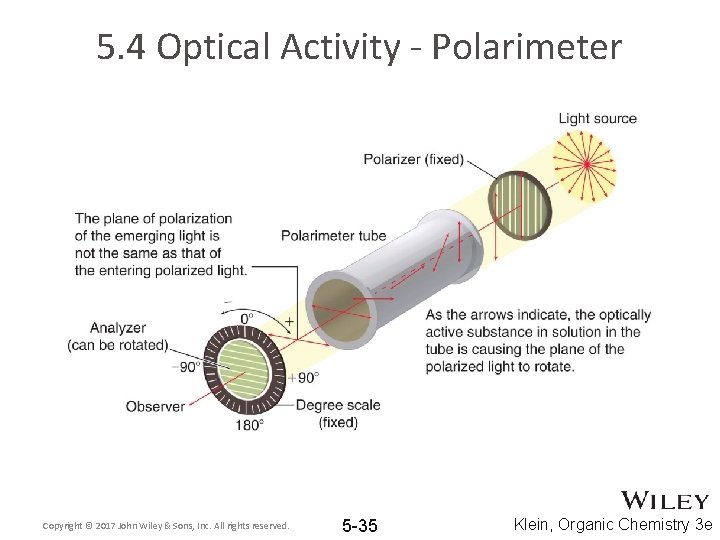 5. 4 Optical Activity - Polarimeter Copyright © 2017 John Wiley & Sons, Inc.