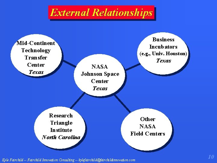 External Relationships Mid-Continent Technology Transfer Center Texas Research Triangle Institute North Carolina Business Incubators