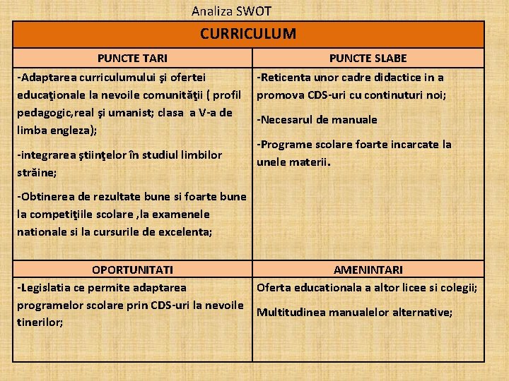 Analiza SWOT CURRICULUM PUNCTE TARI PUNCTE SLABE -Adaptarea curriculumului şi ofertei -Reticenta unor cadre