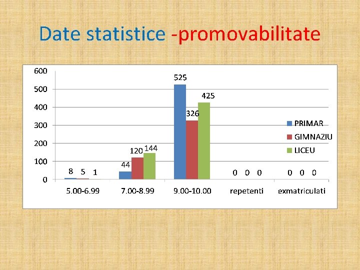 Date statistice -promovabilitate 