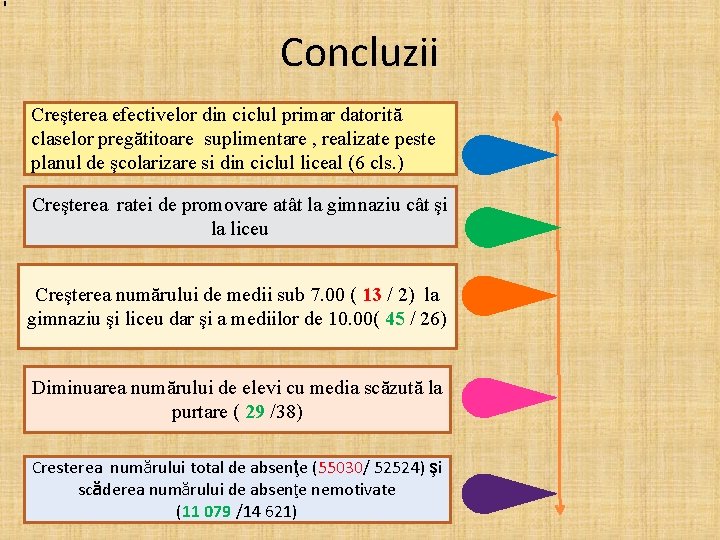 Concluzii Creşterea efectivelor din ciclul primar datorită claselor pregătitoare suplimentare , realizate peste planul