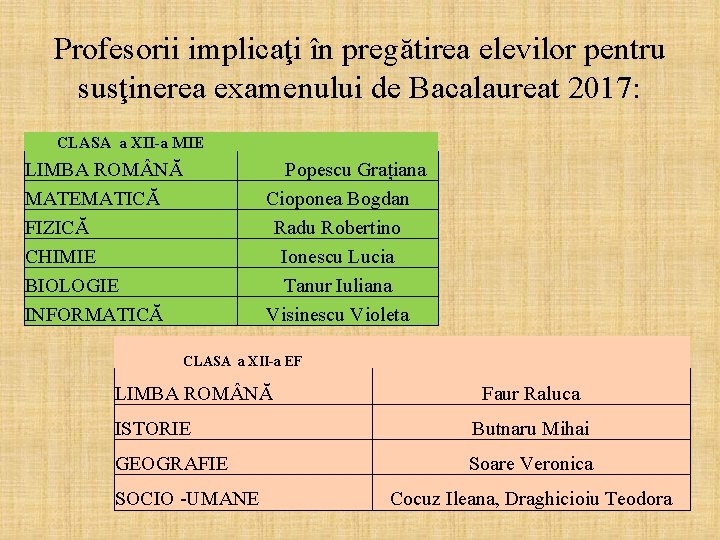 Profesorii implicaţi în pregătirea elevilor pentru susţinerea examenului de Bacalaureat 2017: CLASA a XII-a