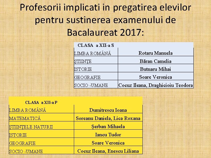 Profesorii implicati in pregatirea elevilor pentru sustinerea examenului de Bacalaureat 2017: CLASA a XII-a