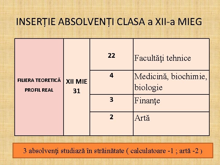 INSERȚIE ABSOLVENȚI CLASA a XII-a MIEG FILIERA TEORETICĂ PROFIL REAL XII MIE 31 22