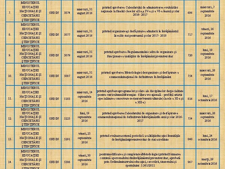 7. 8. 9. 10. 11. 12. 13. 14. MINISTERUL EDUCAŢIEI NAŢIONALE ŞI CERCETĂRII ŞTIINŢIFICE