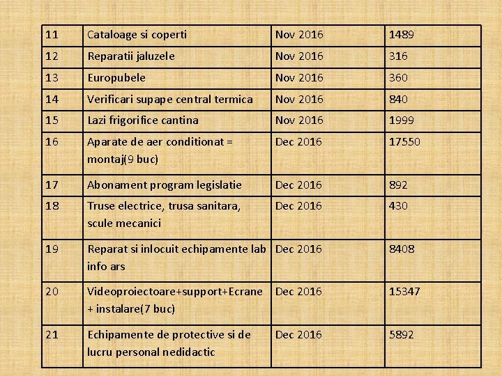 11 Cataloage si coperti Nov 2016 1489 12 Reparatii jaluzele Nov 2016 316 13