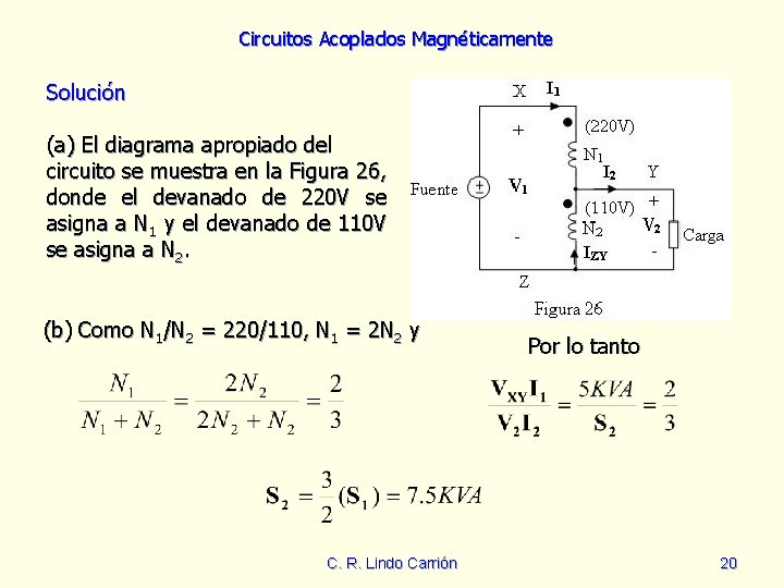 Circuitos Acoplados Magnéticamente Solución (a) El diagrama apropiado del circuito se muestra en la
