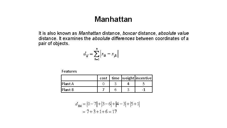 Manhattan It is also known as Manhattan distance, boxcar distance, absolute value distance. It Manhattan It is also known as Manhattan distance, boxcar distance, absolute value distance. It