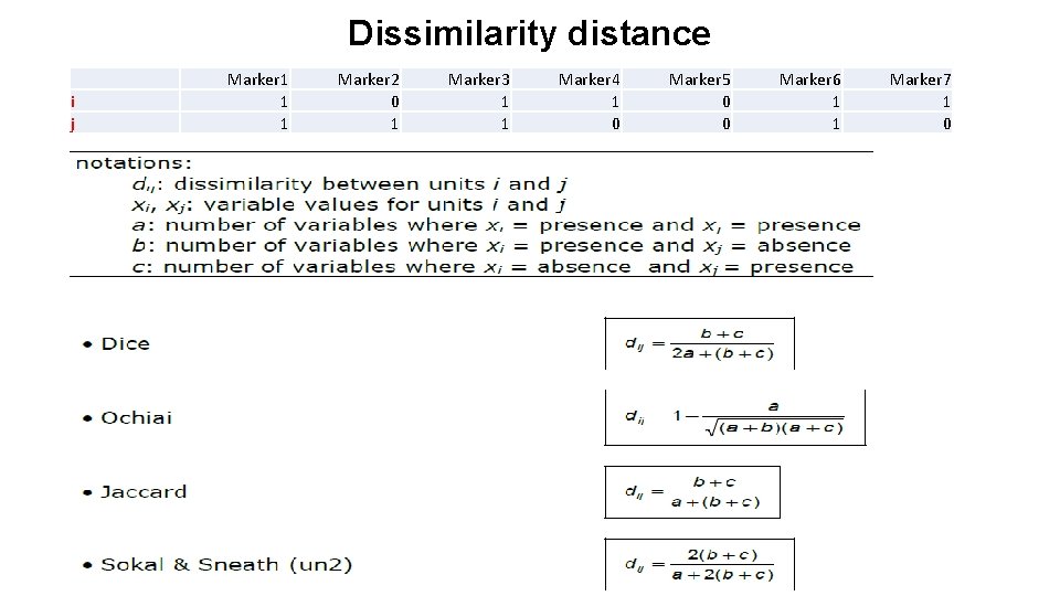 Dissimilarity distance i j Marker 1 1 1 Marker 2 0 1 Marker 3 Dissimilarity distance i j Marker 1 1 1 Marker 2 0 1 Marker 3