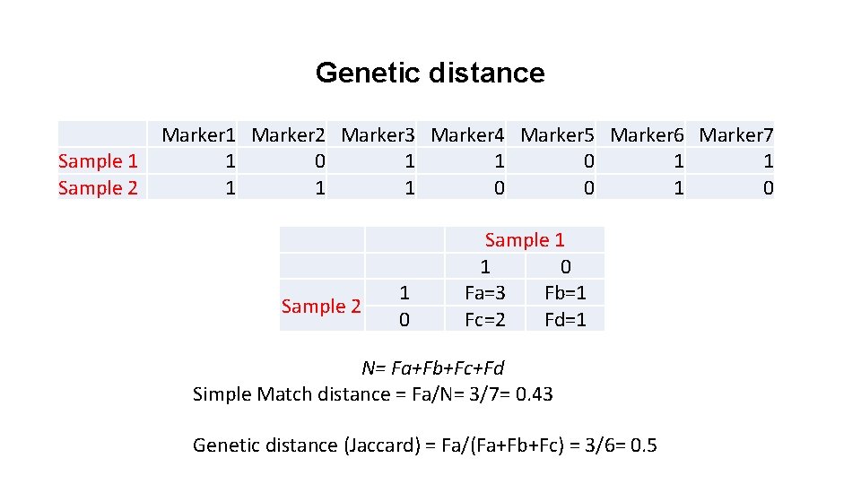 Genetic distance Sample 1 Sample 2 Marker 1 Marker 2 Marker 3 Marker 4 Genetic distance Sample 1 Sample 2 Marker 1 Marker 2 Marker 3 Marker 4