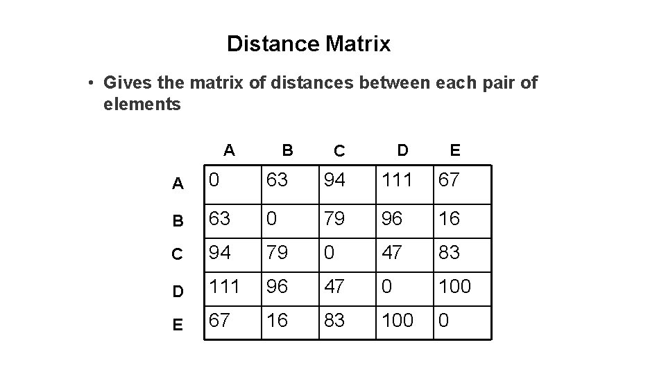 Distance Matrix • Gives the matrix of distances between each pair of elements A Distance Matrix • Gives the matrix of distances between each pair of elements A