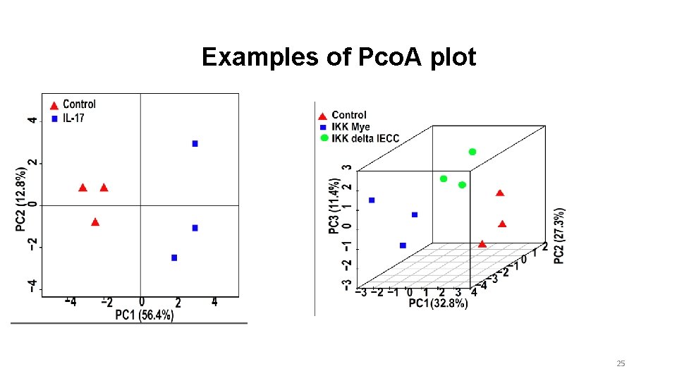 Examples of Pco. A plot 25 Examples of Pco. A plot 25