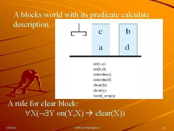 A blocks world with its predicate calculate description. A rule for clear block: X( A blocks world with its predicate calculate description. A rule for clear block: X(