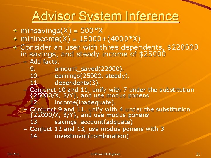 Advisor System Inference minsavings(X) 500*X minincome(X) 15000+(4000*X) Consider an user with three dependents, $220000 Advisor System Inference minsavings(X) 500*X minincome(X) 15000+(4000*X) Consider an user with three dependents, $220000