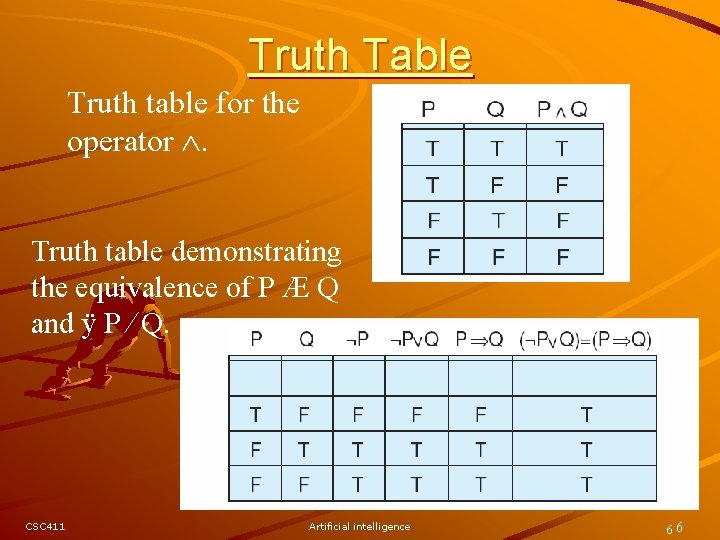 Truth Table Truth table for the operator . Truth table demonstrating the equivalence of Truth Table Truth table for the operator . Truth table demonstrating the equivalence of