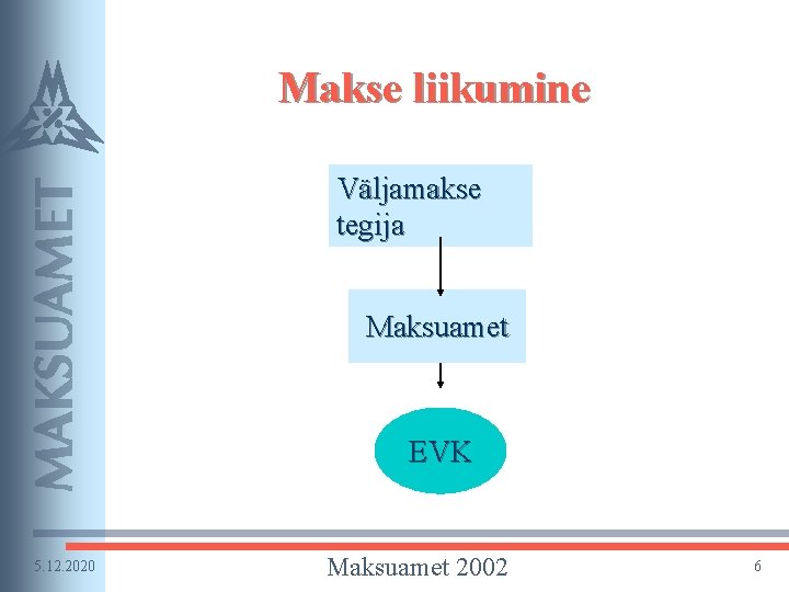 Makse liikumine Väljamakse tegija Maksuamet EVK 5. 12. 2020 Maksuamet 2002 6 