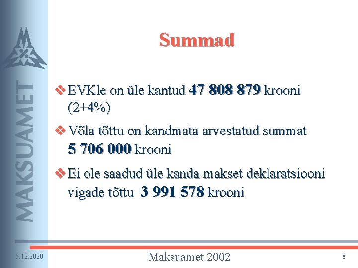 Summad v EVKle on üle kantud 47 808 879 krooni (2+4%) v Võla tõttu