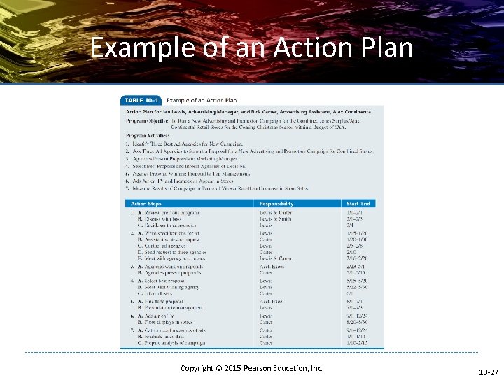 Example of an Action Plan Copyright © 2015 Pearson Education, Inc. 10 -27 