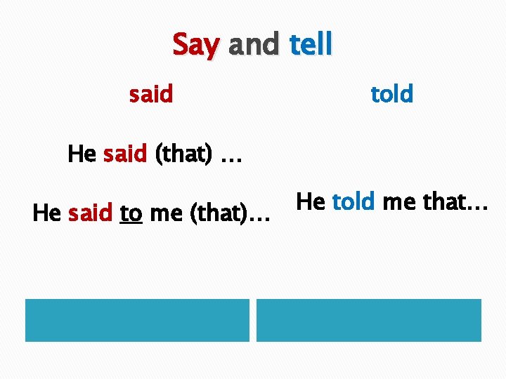 Say and tell said told He said (that) … He said to me (that)…
