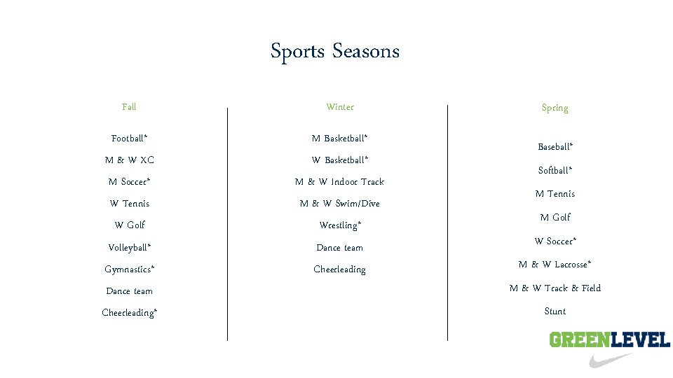 Sports Seasons Fall Winter Football* M Basketball* M & W XC W Basketball* M