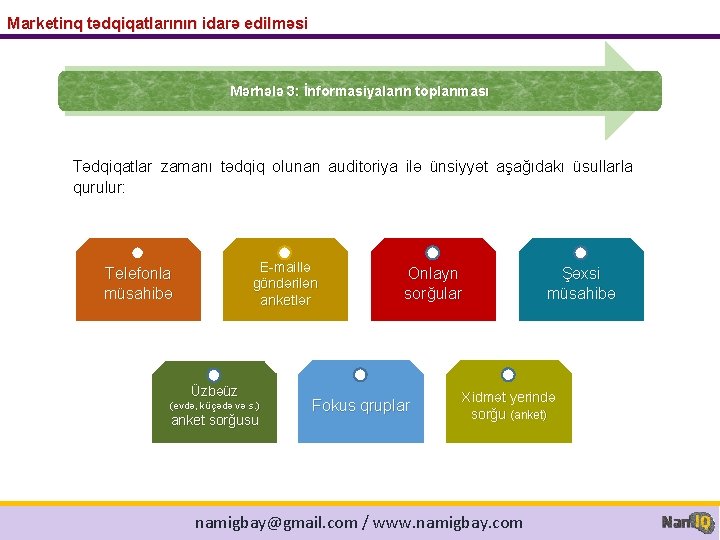 Marketinq tədqiqatlarının idarə edilməsi Mərhələ 3: İnformasiyaların toplanması Tədqiqatlar zamanı tədqiq olunan auditoriya ilə