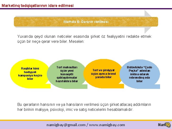 Marketinq tədqiqatlarının idarə edilməsi Mərhələ 6: Qərarın verilməsi Yuxarıda qeyd olunan nəticələr əsasında şirkət