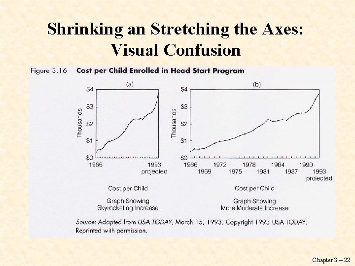 Shrinking an Stretching the Axes: Visual Confusion Chapter 3 – 22 