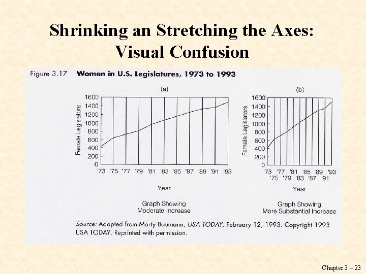 Shrinking an Stretching the Axes: Visual Confusion Chapter 3 – 23 