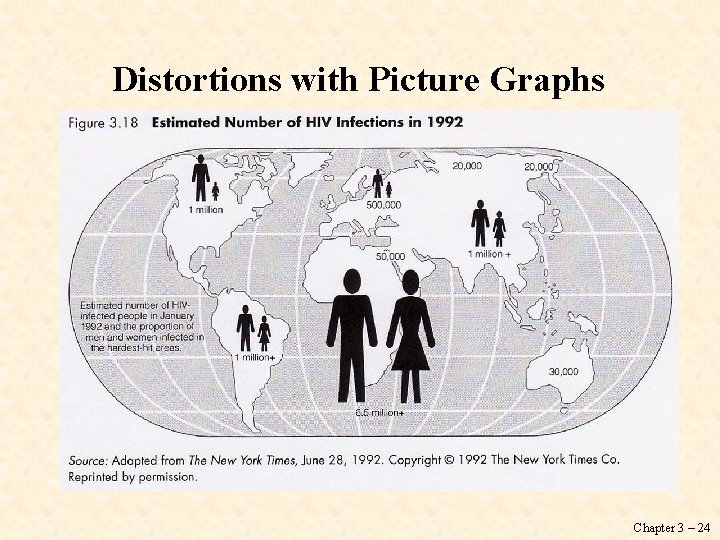 Distortions with Picture Graphs Chapter 3 – 24 