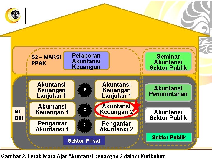 Pelaporan Akuntansi Keuangan S 2 – MAKSI PPAK S 1 DIII Seminar Akuntansi Sektor