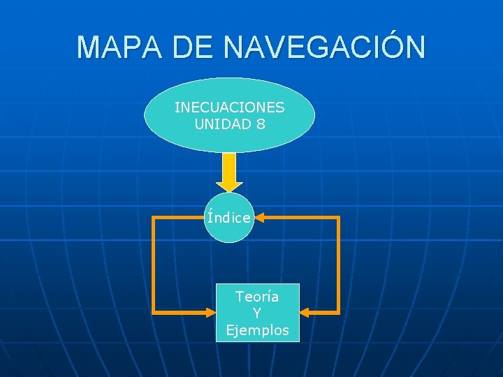 MAPA DE NAVEGACIÓN INECUACIONES UNIDAD 8 Índice Teoría Y Ejemplos 