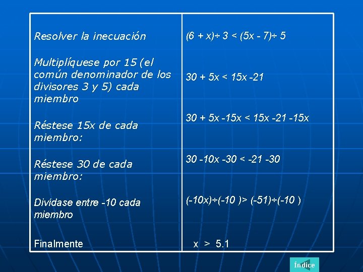 Resolver la inecuación (6 + x)÷ 3 < (5 x - 7)÷ 5 Multiplíquese