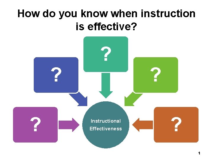 How do you know when instruction is effective? ? Instructional Effectiveness ? ? 1