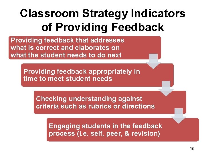 Classroom Strategy Indicators of Providing Feedback Providing feedback that addresses what is correct and