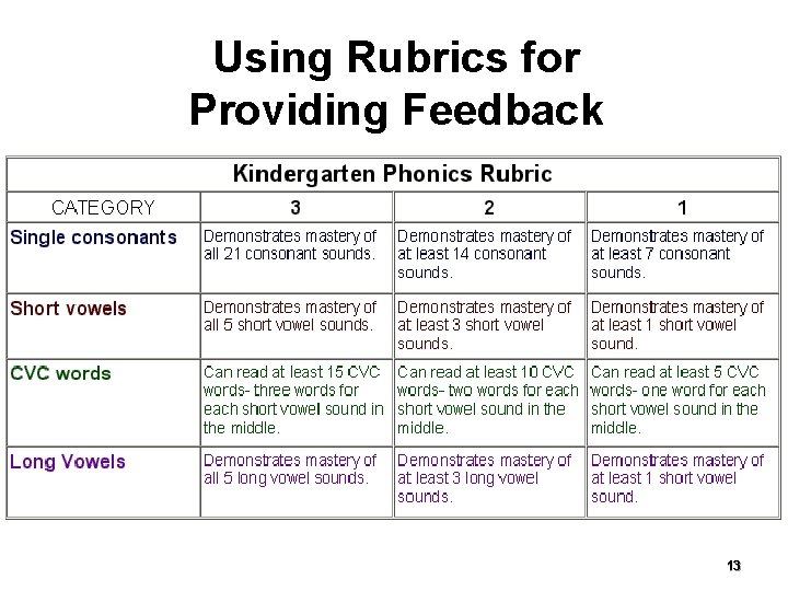 Using Rubrics for Providing Feedback 13 