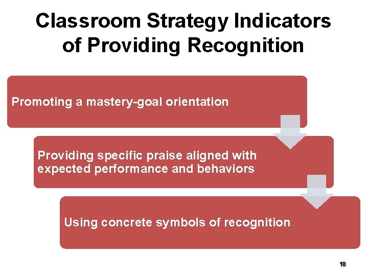 Classroom Strategy Indicators of Providing Recognition Promoting a mastery-goal orientation Providing specific praise aligned