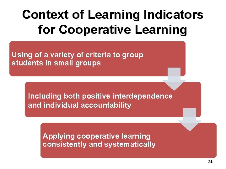 Context of Learning Indicators for Cooperative Learning Using of a variety of criteria to