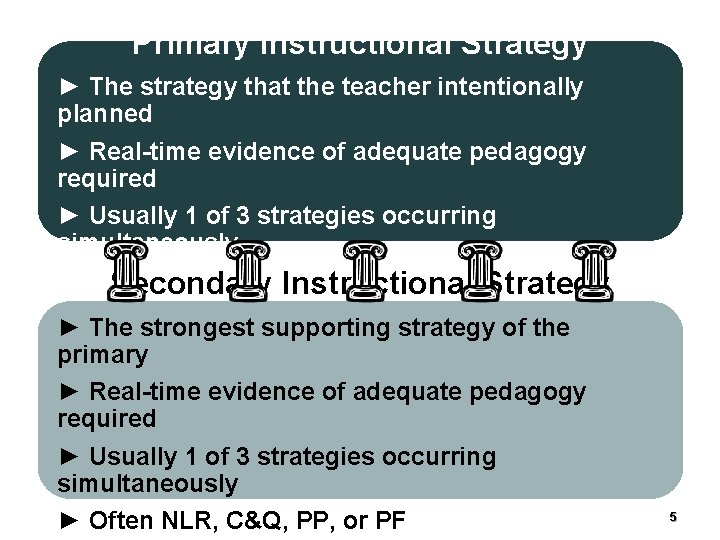 Primary Instructional Strategy ► The strategy that the teacher intentionally planned ► Real-time evidence