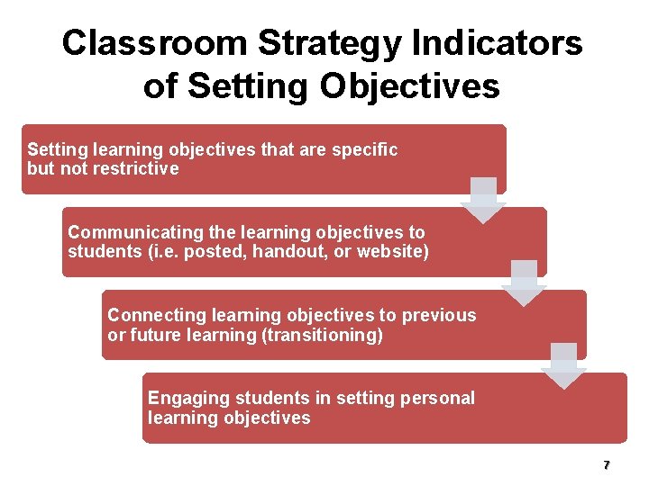 Classroom Strategy Indicators of Setting Objectives Setting learning objectives that are specific but not