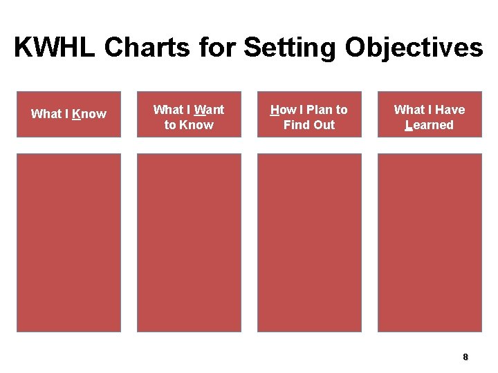 KWHL Charts for Setting Objectives What I Know What I Want to Know How