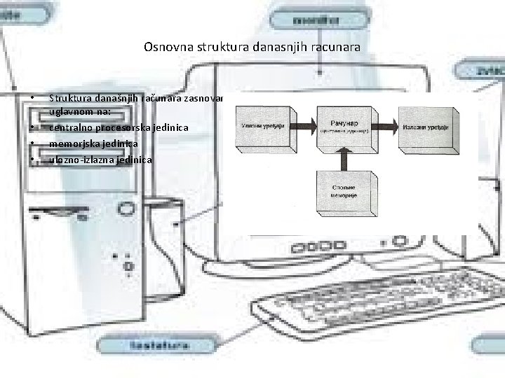 Osnovna struktura danasnjih racunara • • Struktura današnjih računara zasnovana je uglavnom na: centralno