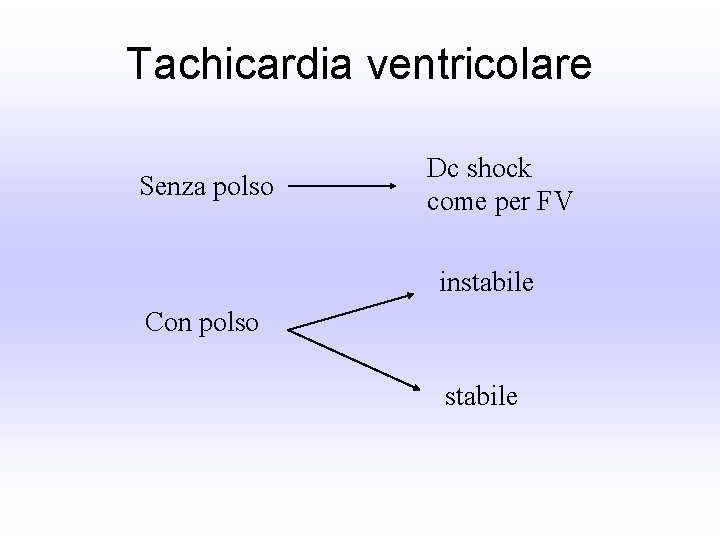 Tachicardia ventricolare Senza polso Dc shock come per FV instabile Con polso stabile 