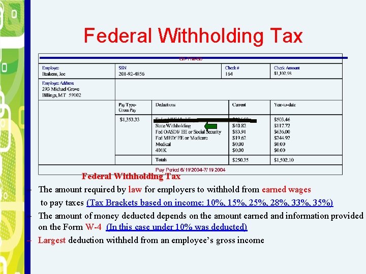 Federal Withholding Tax – The amount required by law for employers to withhold from