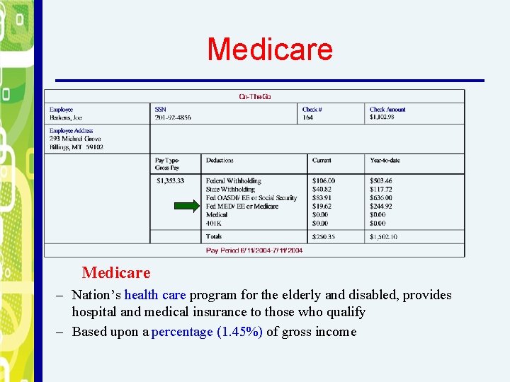 Medicare – Nation’s health care program for the elderly and disabled, provides hospital and
