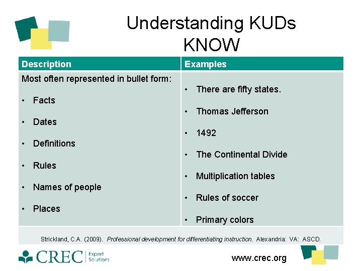 Understanding KUDs KNOW Description Examples Most often represented in bullet form: • There are